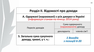 16
Розділ ІІ. Відомості про доходи
А. Одержані (нараховані) з усіх джерел в Україні
(інформація станом на кінець 2014 року)
Перелік доходів
Сума одержаного
(нарахованого) доходу
декларанта членів сім’ї
5. Загальна сума сукупного
доходу, гривні, у т. ч.:
Ʃ доходів
з позицій 6-20
 