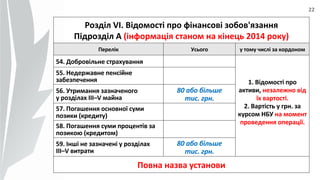 22
Розділ VI. Відомості про фінансові зобов'язання
Підрозділ А (інформація станом на кінець 2014 року)
Перелік Усього у тому числі за кордоном
54. Добровільне страхування
1. Відомості про
активи, незалежно від
їх вартості.
2. Вартість у грн. за
курсом НБУ на момент
проведення операції.
55. Недержавне пенсійне
забезпечення
56. Утримання зазначеного
у розділах ІІІ–V майна
80 або більше
тис. грн.
57. Погашення основної суми
позики (кредиту)
58. Погашення суми процентів за
позикою (кредитом)
59. Інші не зазначені у розділах
ІІІ–V витрати
80 або більше
тис. грн.
Повна назва установи
 