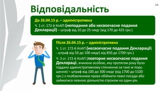 24
Відповідальність
До 26.04.15 р. – адміністративна
Ч. 1 ст. 172-6 КпАП (неподання або несвоєчасне подання
Декларації) – штраф від 10 до 25 нмдг (від 170 до 425 грн.)
Після 26.04.15 р. – адміністративна
Ч. 1 ст. 172-6 КпАП (несвоєчасне подання Декларації)
- штраф від 50 до 100 нмдг( від 850 до 1700 грн.)
Ч. 3 ст. 172-6 КпАП (повторне несвоєчасне подання
Декларації, вчинене особою, яку протягом року було
піддано адміністративному стягненню за таке ж пору-
шення) – штраф від 100 до 300 нмдг (від 1700 до 5100
грн.) з позбавленням права обіймати певні посади або
займатися певною діяльністю строком на один рік.
 
