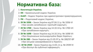 6
Нормативна база:
1. Конституція України;
2. КК – Кримінальний кодекс України;
3. КпАП – Кодекс України про адміністративні правопорушення;
5. ПК – Податковий кодекс України;
6. ЗУ № 3206 – Закон України від 07.04.11 р. № 3206-VI
«Про засади запобігання і протидії корупції»;
7. ЗУ № 1700 – Закон України від 14.10.14 р. № 1700-VІІ
«Про запобігання корупції»;
8. ЗУ № 1698 – Закон України від 14.10.14 р. № 1698-VII
«Про Національне антикорупційне бюро України»;
9. ЗУ № 280 – Закон України від 21.05.97 р. № 280/97-ВР
«Про місцеве самоврядування в Україні»;
10. ЗУ № 2939 – Закон України від 13.01.11 р. № 2939-VI
«Про доступ до публічної інформації»;
 