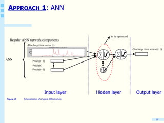 10
ANN
-Discharge time series (t)
-Precip(t+1)
-Precip(t)
-Precip(t+1)
to be optimized
-Discharge time series (t+1)
Regular ANN network components
APPROACH 1: ANN
Hidden layerInput layer Output layer
Figure 4.5 Schematization of a typical ANN structure
 
