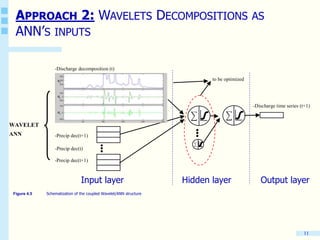11
WAVELET
ANN
-Discharge decomposition (t)
-Precip dec(t+1)
-Precip dec(t)
-Precip dec(t+1)
to be optimized
-Discharge time series (t+1)
APPROACH 2: WAVELETS DECOMPOSITIONS AS
ANN’S INPUTS
Hidden layerInput layer Output layer
Figure 4.5 Schematization of the coupled Wavelet/ANN structure
 