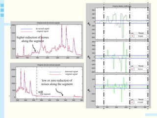 3
2
1
segment 1
segment 2
Br


original signal
de-noised signal---------------
---------------
Brief analysis:
 segment 1: if we observe the original signal
along this segment [140, 260], discharge is
increasing as a rainfall response somewhere,
so errors are more prone to occur during these
period and they are going to be higher in
magnitude, this is observed in the detail part
of the signal, small values are considered as
noise and they are going to be removed by
the threshold criteria. (obs: high values in
details do not mean high error or high noise)
 segment2: during low flows and no flows
egment 1
higher reduction of noises
along the segment
original signal
denoised signal---------------
---------------
t 2
along this segment [140, 260], discharge is
increasing as a rainfall response somewhere,
so errors are more prone to occur during these
period and they are going to be higher in
magnitude, this is observed in the detail part
of the signal, small values are considered as
noise and they are going to be removed by
the threshold criteria. (obs: high values in
details do not mean high error or high noise)
 segment2: during low flows and no flows
noises are going to be smaller and they are
also reflected in the details, the threshold
criteria is not finding errors or noise to
suppress.
low or zero reduction of
noises along the segment
2nd segment
 