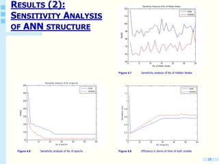15
Figure 4.8 Sensitivity analysis of No of epochs Figure 4.8 Efficiency in terms of time of both models
Figure 4.7 Sensitivity analysis of No of Hidden Nodes
RESULTS (2):
SENSITIVITY ANALYSIS
OF ANN STRUCTURE
 