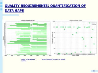 20
QUALITY REQUIREMENTS: QUANTIFICATION OF
DATA GAPS
Figure 6.1 & Figure 6.2 Temporal availability of data for all available
stations
 