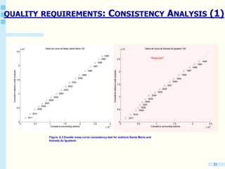 21
"Rejected"
QUALITY REQUIREMENTS: CONSISTENCY ANALYSIS (1)
Figure 6.3 Double mass curve consistency test for stations Santa Maria and
Estrada do Iguatemi
 