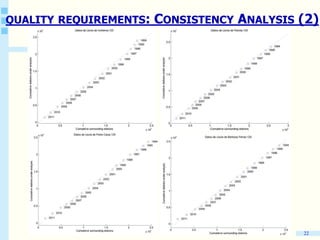 22
QUALITY REQUIREMENTS: CONSISTENCY ANALYSIS (2)
 