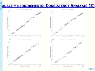 23
QUALITY REQUIREMENTS: CONSISTENCY ANALYSIS (3)
 