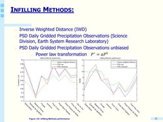 25
INFILLING METHODS:
o Inverse Weighted Distance (IWD)
o PSD Daily Gridded Precipitation Observations (Science
Division, Earth System Research Laboratory)
o PSD Daily Gridded Precipitation Observations unbiased
o Power law transformation 𝑃∗
= 𝑎𝑃 𝑏
Figure 6.8 Infilling Methods performance
 
