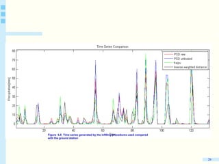 26
Figure 6.8 Time series generated by the infilling procedures used compared
with the ground station
 