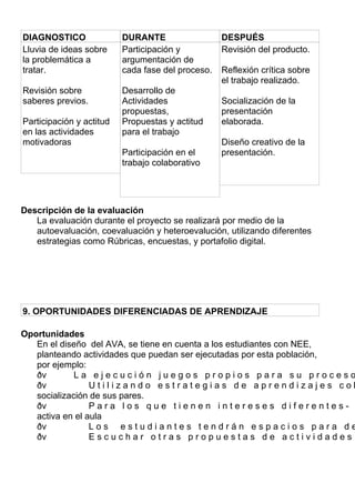 DIAGNOSTICO DURANTE DESPUÉS
Lluvia de ideas sobre
la problemática a
tratar.
Revisión sobre
saberes previos.
Participación y actitud
en las actividades
motivadoras
Participación y
argumentación de
cada fase del proceso.
Desarrollo de
Actividades
propuestas,
Propuestas y actitud
para el trabajo
Participación en el
trabajo colaborativo
Revisión del producto.
Reflexión crítica sobre
el trabajo realizado.
Socialización de la
presentación
elaborada.
Diseño creativo de la
presentación.
Descripción de la evaluación
La evaluación durante el proyecto se realizará por medio de la
autoevaluación, coevaluación y heteroevalución, utilizando diferentes
estrategias como Rúbricas, encuestas, y portafolio digital.
9. OPORTUNIDADES DIFERENCIADAS DE APRENDIZAJE
Oportunidades
En el diseño del AVA, se tiene en cuenta a los estudiantes con NEE,
planteando actividades que puedan ser ejecutadas por esta población,
por ejemplo:
ðv La ejecución juegos propios para su proceso de aprendizaje.
ðv Utilizando estrategias de aprendizajes colaborativos con la
socialización de sus pares.
ðv Para los que tienen intereses diferentes- promover la participación
activa en el aula
ðv Los estudiantes tendrán espacios para despejar sus inquietudes.
ðv Escuchar otras propuestas de actividades para lograr el objetivo.
 