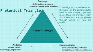 Rhetorical Triangle
Knowledge of the audience and
the biases of the communicator
have as much impact, perhaps
more, than the message itself.
Social contexts are the glasses
through which we view the
world.
 