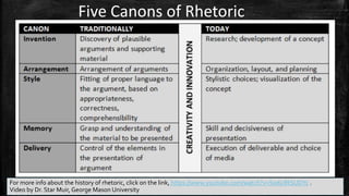 Five Canons of Rhetoric
For more info about the history of rhetoric, click on the link, https://www.youtube.com/watch?v=Sw6cRtSUDYc .
Video by Dr. Star Muir, George Mason University
 