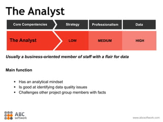 The Analyst
Usually a business-oriented member of staff with a flair for data
Main function
 Has an analytical mindset
 Is good at identifying data quality issues
 Challenges other project group members with facts
HIGHLOW MEDIUMThe Analyst
Core Compentencies ProfessionalismStrategy Data
www.abcsoftwork.com
 