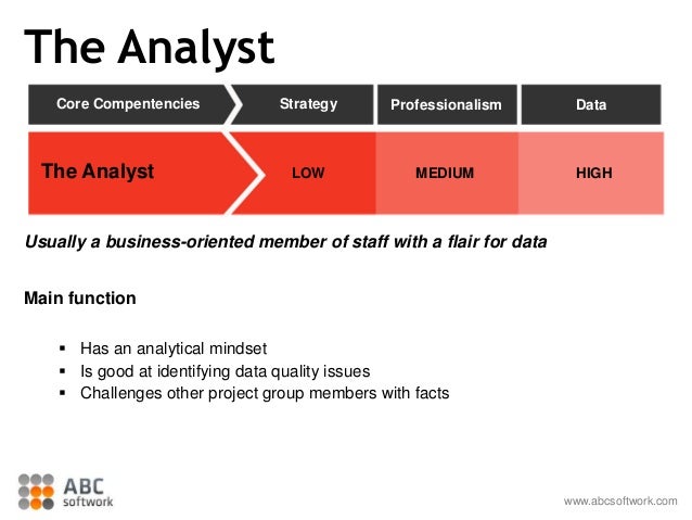 analytical mindset