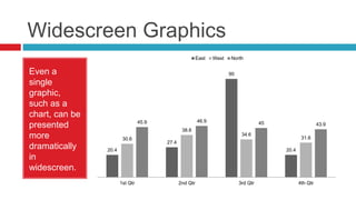 Widescreen Graphics
Even a
single
graphic,
such as a
chart, can be
presented
more
dramatically
in
widescreen.
20.4
27.4
90
20.4
30.6
38.6
34.6
31.6
45.9 46.9 45 43.9
1st Qtr 2nd Qtr 3rd Qtr 4th Qtr
East West North
 