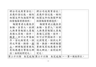 18
理公司或商業登記；
並應於登記後，檢附
相關文件向海關申請
核發報關業務證照。
報關業者之最低資
本額、負責人、經理
人與專責報關人員應
具備之資格、條件、
職責、許可之申請程
序、登記與變更、證
照之申請、換發、廢
止、辦理報關業務及
其他應遵行事項之辦
法，由財政部定之。
理公司或商業登記；
並應於登記後，檢附
相關文件向海關申請
核發報關業務證照。
報關業者之最低資
本額、負責人、經理
人與專責報關人員應
具備之資格、條件、
許可之申請程序、登
記與變更、證照之申
請、換發、辦理報關
業務及其他應遵行事
項之辦法，由財政部
定之。
第二十六條 未完成海 第二十六條 未完成海 一、第一項未修正。
行
政
院
行
政
院
第
3496次
院
會
會
議
1C8D6D9751156A93
 