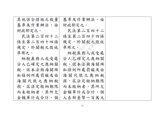 33
其他保全措施之裁量
基準及作業辦法，由
財政部定之。
民法第二百四十二
條至第二百四十四條
規定，於關稅之徵收
準用之。
納稅義務人或受處
分人已確定之應納關
稅、依本法與海關緝
私條例所處罰鍰及由
海 關 代 徵 之 應 納 稅
捐，屆法定繳納期限
而未繳納者，其所欠
金額單計或合計，個
基準及作業辦法，由
財政部定之。
民法第二百四十二
條至第二百四十四條
規定，於關稅之徵收
準用之。
納稅義務人或受處
分人已確定之應納關
稅、依本法與海關緝
私條例所處罰鍰及由
海 關 代 徵 之 應 納 稅
捐，屆法定繳納期限
而未繳納者，其所欠
金額單計或合計，個
人在新臺幣一百萬元
行
政
院
行
政
院
第
3496次
院
會
會
議
1C8D6D9751156A93
 