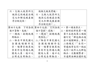 38
六、欠繳人就其所欠
稅款已依破產法規
定之和解或破產程
序分配完結。
抵繳欠稅及罰鍰。
六、欠繳人就其所欠
稅款已依破產法規
定之和解或破產程
序分配完結。
第四十九條 下列各款
進口貨物，免稅：
一、總統、副總統應
用物品。
二、駐在中華民國之
各 國 使 領 館 外 交
官、領事官與其他
享有外交待遇之機
關及人員，進口之
公用或自用物品。
第四十九條 下列各款
進口貨物，免稅：
一、總統、副總統應
用物品。
二、駐在中華民國之
各 國 使 領 館 外 交
官、領事官與其他
享有外交待遇之機
關及人員，進口之
公用或自用物品。
一、第一項未修正。
二、按財政部依第一項
第十五款及第三項授
權訂定「郵包物品進
出口通關辦法」第十
二條規定：「自同一
寄遞地寄交同一地址
或同一收件人之郵包
物品，次數頻繁者，
不適用本辦法關於免
行
政
院
行
政
院
第
3496次
院
會
會
議
1C8D6D9751156A93
 