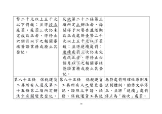 50
幣二千元以上五千元
以下罰鍰；並得按次
處罰；處罰三次仍未
完成改正者，得停止
六個月以下之報關審
核簽證業務或廢止其
登記。
反依第二十二條第三
項所定之辦法者，海
關得予以警告並限期
改正或處新臺幣二千
元以上五千元以下罰
鍰；並得連續處罰；
連續處罰三次仍未完
成改正者，得停止六
個月以下之報關審核
簽證業務或廢止其登
記。
第八十五條 保稅運貨
工具所有人違反第二
十五條第二項所定辦
法中有關變更登記、
第八十五條 保稅運貨
工具所有人之變更登
記、證照之申請、換
發、保稅運貨工具使
為符處罰明確性原則及
法制體例，酌作文字修
正，並將「連續」處罰
修正為「按次」處罰。
行
政
院
行
政
院
第
3496次
院
會
會
議
1C8D6D9751156A93
 
