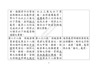 54
者，海關得予以警告
並限期改正或處新臺
幣六千元以上三萬元
以下罰鍰；並得按次
處罰；處罰三次仍未
完成改正者，得停止
六個月以下快遞貨物
通關之業務。
以 上 三 萬 元 以 下 罰
鍰；並得連續處罰；
連續處罰三次仍未完
成改正者，得停止六
個月以下快遞貨物通
關之業務。
第八十八條 保稅倉庫
業者違反第五十八條
第四項所定辦法中有
關變更登記、證照之
申請、換發、保稅倉
庫之設備建置、貨物
之存儲或管理之規定
第八十八條 保稅倉庫
業者之變更登記、證
照之申請、換發、保
稅倉庫之設備建置、
貨物之存儲、管理或
其他應遵行事項，違
反依第五十八條第四
為符處罰明確性原則及
法制體例，酌作文字修
正，並將「連續」處罰
修正為「按次」處罰。
行
政
院
行
政
院
第
3496次
院
會
會
議
1C8D6D9751156A93
 