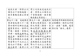 58
成改正者，得停止六
個月以下貨物進儲、
按月彙報或廢止其登
記。
罰三次仍未完成改正
者，得停止六個月以
下貨物進儲、按月彙
報或廢止其登記。
第九十一條 免稅商店
業者違反第六十一條
第四項所定辦法中有
關變更登記、證照之
申請、換發、貨物之
管理、通關或銷售之
規定者，海關得予以
警告並限期改正或處
新臺幣六千元以上三
萬元以下罰鍰；並得
按次處罰；處罰三次
第九十一條 免稅商店
業者之變更登記、證
照之申請、換發、貨
物之管理、通關、銷
售 或 其 他 應 遵 行 事
項，違反依第六十一
條第四項所定之辦法
者，海關得予以警告
並限期改正或處新臺
幣六千元以上三萬元
以下罰鍰；並得連續
為符處罰明確性原則及
法制體例，酌作文字修
正，並將「連續」處罰
修正為「按次」處罰。
行
政
院
行
政
院
第
3496次
院
會
會
議
1C8D6D9751156A93
 