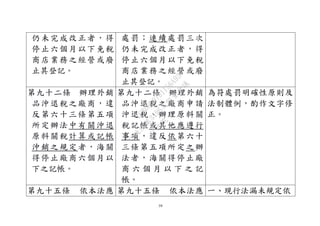 59
仍未完成改正者，得
停止六個月以下免稅
商店業務之經營或廢
止其登記。
處罰；連續處罰三次
仍未完成改正者，得
停止六個月以下免稅
商店業務之經營或廢
止其登記。
第九十二條 辦理外銷
品沖退稅之廠商，違
反第六十三條第五項
所定辦法中有關沖退
原料關稅計算或記帳
沖銷之規定者，海關
得停止廠商六個月以
下之記帳。
第九十二條 辦理外銷
品沖退稅之廠商申請
沖退稅、辦理原料關
稅記帳或其他應遵行
事項，違反依第六十
三條第五項所定之辦
法者，海關得停止廠
商 六 個 月 以 下 之 記
帳。
為符處罰明確性原則及
法制體例，酌作文字修
正。
第九十五條 依本法應 第九十五條 依本法應 一、現行法漏未規定依
行
政
院
行
政
院
第
3496次
院
會
會
議
1C8D6D9751156A93
 