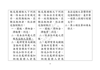 60
繳或應補繳之下列款
項，除本法另有規定
外，經限期繳納，屆
期未繳納者，依法移
送強制執行：
一、關稅、滯納金、
滯報費、利息。
二、依本法所處之罰
鍰及追繳之貨價。
三、處理變賣或銷毀
貨物所需費用，而
無變賣價款可供扣
除或扣除不足者。
但以在處理前通知
納 稅 義 務 人 者 為
繳或應補繳之下列款
項，除本法另有規定
外，經限期繳納，屆
期未繳納者，依法移
送強制執行：
一、關稅、滯納金、
滯報費、利息。
二、依本法所處之罰
鍰。
三、處理變賣或銷毀
貨物所需費用，而
無變賣價款可供扣
除或扣除不足者。
但以在處理前通知
納 稅 義 務 人 者 為
本法追繳之貨價得移
送強制執行，爰於第
一項第二款增訂有關
文字。
二、第二項至第四項未
修正。
行
政
院
行
政
院
第
3496次
院
會
會
議
1C8D6D9751156A93
 