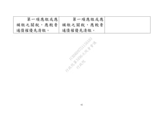 62
第一項應繳或應
補繳之關稅，應較普
通債權優先清繳。
第一項應繳或應
補繳之關稅，應較普
通債權優先清繳。
行
政
院
行
政
院
第
3496次
院
會
會
議
1C8D6D9751156A93
 