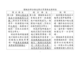 7
關稅法部分條文修正草案條文對照表
修 正 條 文 現 行 條 文 說 明
第三條 關稅之徵收及
進出口貨物稅則之分
類，除本法另有規定
者外，依海關進口稅
則之規定。海關進口
稅則，另經立法程序
制定公布之。
財政部為研議海關
進口稅則之修正及特
別 關 稅 之 課 徵 等 事
項，得邀集有關機關
及學者專家審議之。
第三條 關稅除本法另
有規定者外，依海關
進口稅則徵收之。海
關進口稅則，另經立
法程序制定公布之。
財政部為研議進口
稅則之修正及特別關
稅之課徵等事項，得
設關稅稅率委員會，
其組織規程由財政部
擬訂，報請行政院核
定。所需工作人員，
由財政部法定員額內
一、稅則號別為進出口
報單必須申報事項，
並為課徵進口稅之基
礎，鑑於本法尚乏有
關稅則分類依據之明
文，爰於第一項增訂
相 關 文 字 ， 以 資 明
確。
二、關稅稅率委員會為
任務編組性質，其設
置 得 以 行 政 規 則 定
之，所需工作人員應
由機關相關人員派充
行
政
院
行
政
院
第
3496次
院
會
會
議
1C8D6D9751156A93
 