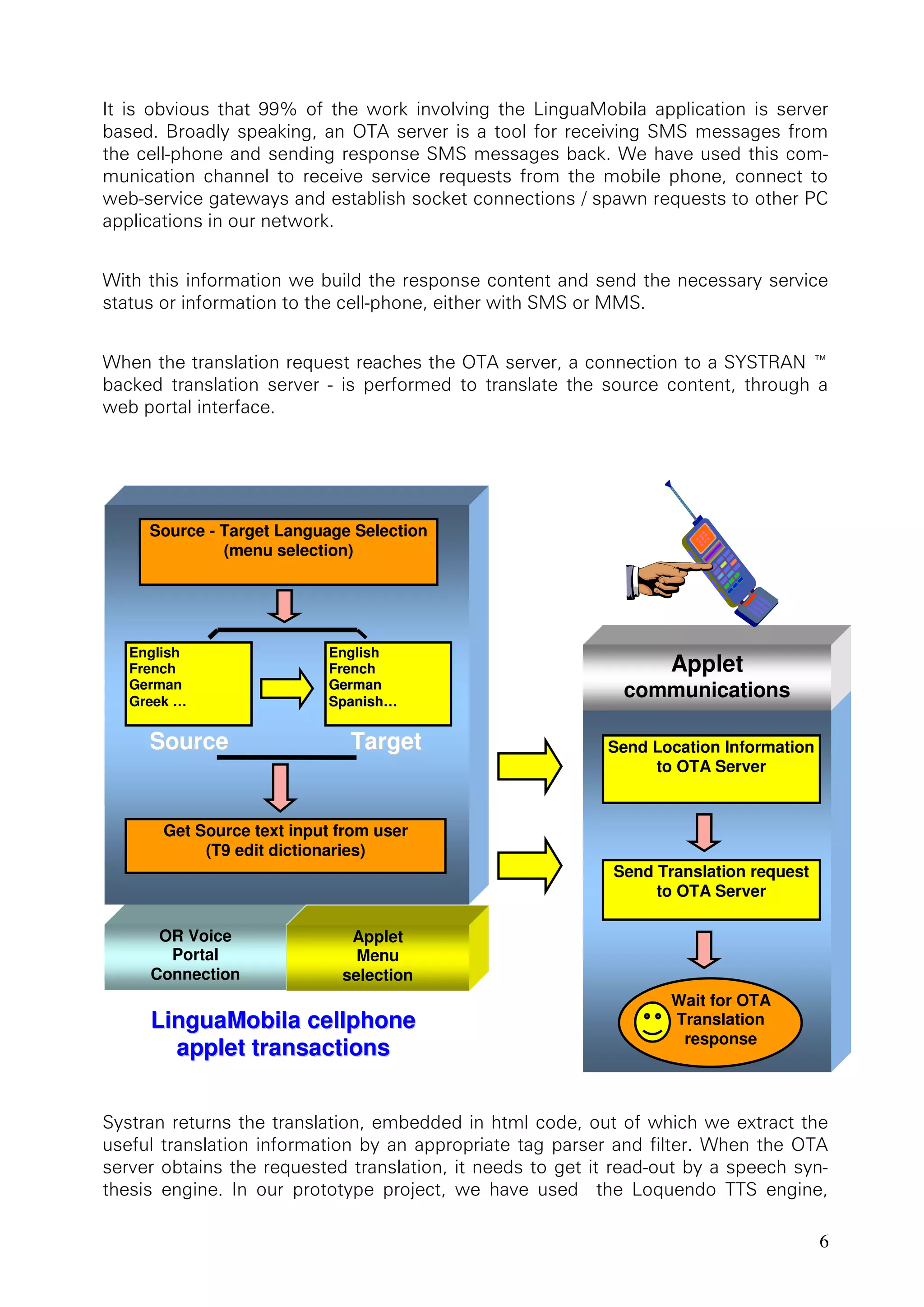 6
��� ��� �������� ����� ���� ��� ���� ����� ���������� ���� ������������� ������������ ��� �������
���������������������������������������������������������������������������������
�����������������������������������������������������������������������������
����������� �������� ��� �������� �������� ��������� ����� ���� ������� ������� �������� ���
�����������������������������������������������������������������������������������
������������������������������
�����������������������������������������������������������������������������������
�����������������������������������������������������������������
���������������������������������������������������������������������������������
������� ������������ ������� �� ��� ���������� ��� ���������� ���� ������� ��������� �������� ��
����������������������
�
�
������������������������������������������������������������������������������������
�������������������������������������������������������������������������������������
��������������������������������������������������������������������������������������
������� �������� ��� ���� ���������� ��������� ��� ����� ����� � ���� ��������� ���� ��������
OR Voice
Portal
Connection
Source - Target Language Selection
(menu selection)
English
French
German
Greek …
English
FFrreenncchh
GGeerrmmaann
SSppaanniisshh……
Get Source text input from user
(T9 edit dictionaries)
Send Location Information
to OTA Server
Send Translation request
to OTA Server
Wait for OTA
Translation
response
SSoouurrccee TTaarrggeett
LLiinngguuaaMMoobbiillaa cceellllpphhoonnee
aapppplleett ttrraannssaaccttiioonnss
Applet
communications
Applet
Menu
selection
 