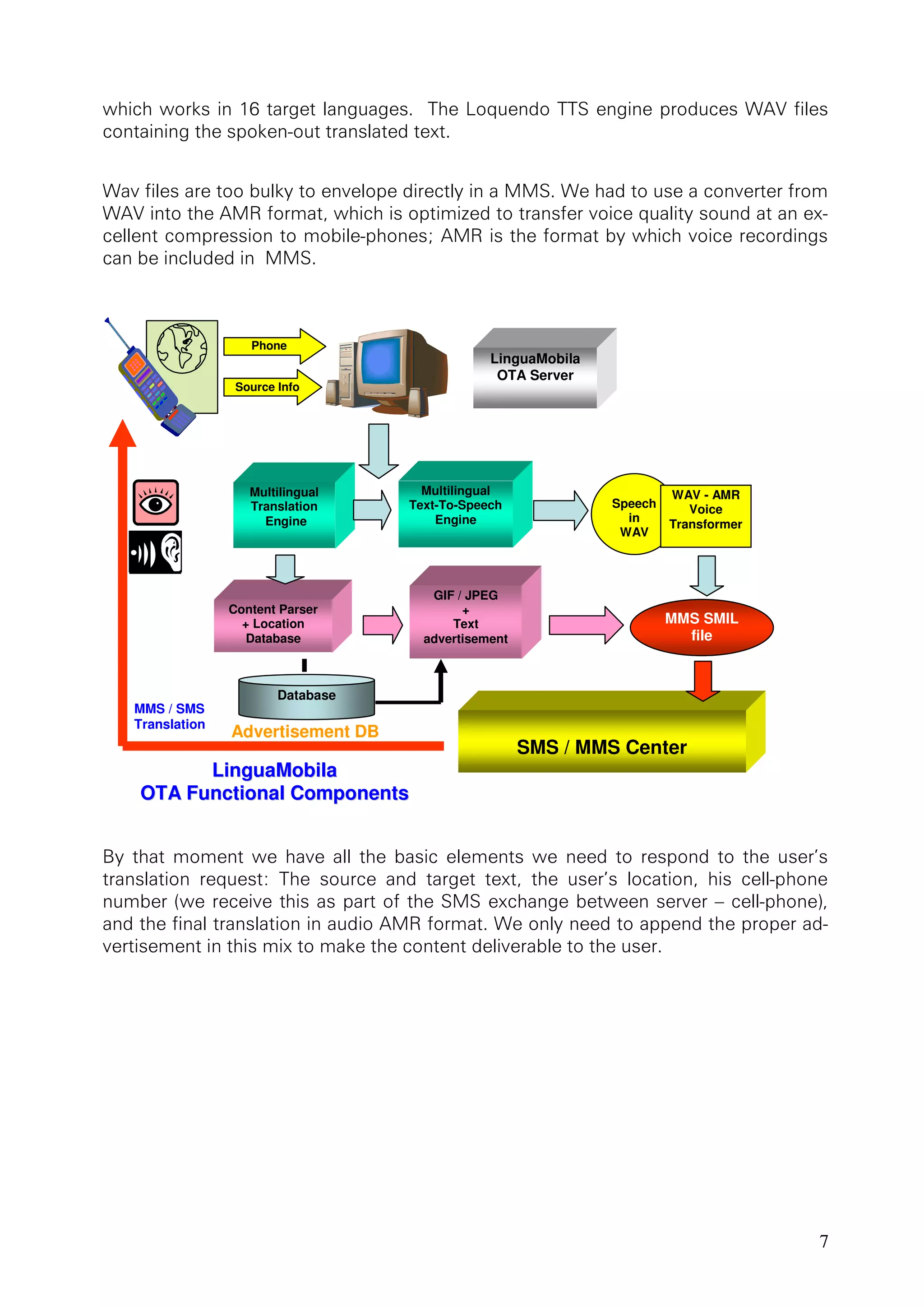 7
��������������������������������������������������������������������������������
�������������������������������������������
��������������������������������������������������������������������������������������
�������������������������������������������������������������������������������������
����������������������������������������������������������������������������������
��������������������������
�
��� ����� ������� ��� ����� ���� ���� ������ ��������� ��� ����� ��� �������� ��� ���� �������
������������ ��������� ���� ������� ���� ������� ������ ���� ������� ���������� ���� �����������
����������������������������������������������������������������������������������
������������������������������������������������������������������������������������
���������������������������������������������������������������������
Phone
Source Info
LinguaMobila
OTA Server
Multilingual
Translation
Engine
Multilingual
Text-To-Speech
Engine
Speech
in
WAV
Content Parser
+ Location
Database
WAV - AMR
Voice
Transformer
GIF / JPEG
+
Text
advertisement
MMS SMIL
file
SMS / MMS Center
Database
MMS / SMS
Translation
LLiinngguuaaMMoobbiillaa
OOTTAA FFuunnccttiioonnaall CCoommppoonneennttss
Advertisement DB
 