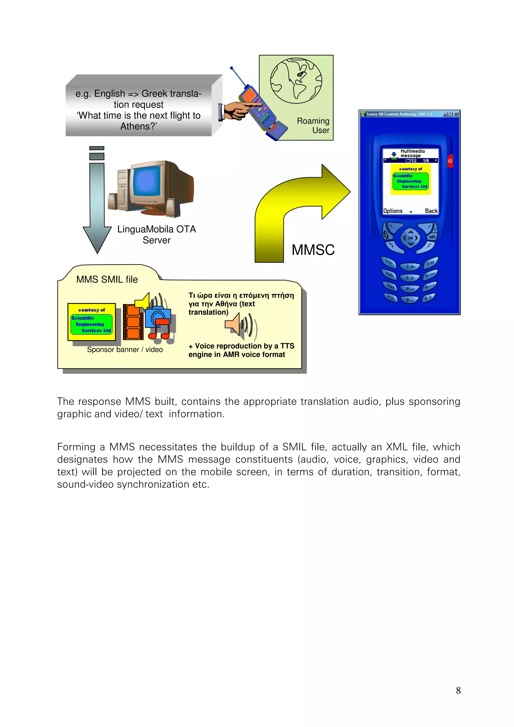 8
�
������������������������������������������������������������������������������������
���������������������������������������
�����������������������������������������������������������������������������������
����������� ���� ���� ���� �������� ������������� �������� ������� ���������� ������ ����
����������������������������������������������������������������������������������������
����������������������������������
e.g. English => Greek transla-
tion request
‘What time is the next flight to
Athens?’
LinguaMobila OTA
Server
�� ��� ����� � ������� �����
��� ��� ����� (text
translation)
+ Voice reproduction by a TTS
engine in AMR voice format
Sponsor banner / video
MMS SMIL file
MMSC
MMS Message
Roaming
User
 