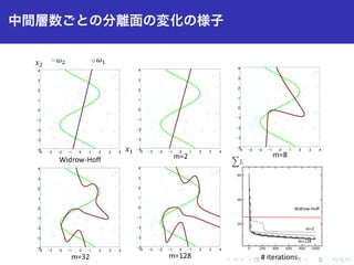 ☛ ✁✂✄☎✆✝✞✟✠✡☞✌✍✎
η ŝƚĞƌĂƚŝŽŶƐŵсϭϮϴŵсϯϮ
ŵсϮ ŵсϴ
tŝĚƌŽǁͲ,ŽĨĨ
tŝĚƌŽǁͲ,ŽĨĨ
ŵсϮ
ŵсϭϮϴ
ᲀᲇ ᲀᲆ ᲀᲅ ᲀᲄ ᲃ ᲄ ᲅ ᲆ ᲇ
ᲀᲇ
ᲀᲆ
ᲀᲅ
ᲀᲄ
ᲃ
ᲄ
ᲅ
ᲆ
ᲇ
ᲀᲇ ᲀᲆ ᲀᲅ ᲀᲄ ᲃ ᲄ ᲅ ᲆ ᲇ
ᲀᲇ
ᲀᲆ
ᲀᲅ
ᲀᲄ
ᲃ
ᲄ
ᲅ
ᲆ
ᲇ
ᲀᲇ ᲀᲆ ᲀᲅ ᲀᲄ ᲃ ᲄ ᲅ ᲆ ᲇ
ᲀᲇ
ᲀᲆ
ᲀᲅ
ᲀᲄ
ᲃ
ᲄ
ᲅ
ᲆ
ᲇ
ᲀᲇ ᲀᲆ ᲀᲅ ᲀᲄ ᲃ ᲄ ᲅ ᲆ ᲇ
ᲀᲇ
ᲀᲆ
ᲀᲅ
ᲀᲄ
ᲃ
ᲄ
ᲅ
ᲆ
ᲇ
ᲀᲇ ᲀᲆ ᲀᲅ ᲀᲄ ᲃ ᲄ ᲅ ᲆ ᲇ
ᲀᲇ
ᲀᲆ
ᲀᲅ
ᲀᲄ
ᲃ
ᲄ
ᲅ
ᲆ
ᲇ
0 200 400 600 800 1000
20
40
60
 