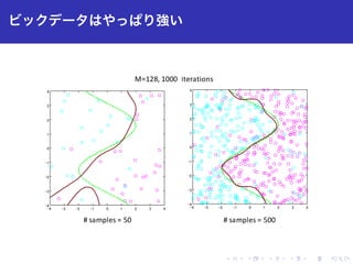 ✄ ✁✂☎✆✝✞✟✠✡☛☞
↟↦ ↟↥ ↟↤ ↟↣ ↢ ↣ ↤ ↥ ↦
↟↦
↟↥
↟↤
↟↣
↢
↣
↤
↥
↦
↟↦ ↟↥ ↟↤ ↟↣ ↢ ↣ ↤ ↥ ↦
↟↦
↟↥
↟↤
↟↣
↢
↣
↤
↥
↦
DсϭϮϴ͕ϭϬϬϬ ŝƚĞƌĂƚŝŽŶƐ
ηƐĂŵƉůĞƐс ϱϬ ηƐĂŵƉůĞƐс ϱϬϬ
 