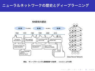 ✄ ✁✂☎✆✝✞✟✠✡☛☞✌✍✎✏✑✒✓✔✕✖✗
Deep Neural Network
✘✙✚❭✛✜✢✣✤✥✦✧★✩✪✫✬✭✮✯✰✱✲✳❙✴✵■✶✷✸✹✺✻✼✽
 