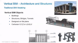 BIM Ready Episode 2 - Horizontal and vertical BIM | PDF