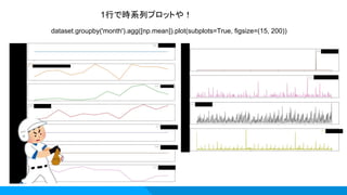 dataset.groupby('month').agg([np.mean]).plot(subplots=True, figsize=(15, 200))
1行で時系列プロットや！
 