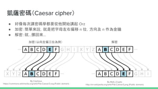 P_ܴaCaesar cipher
 ÿvܴaWҪ_ʼv Orz
 ܣ΁fǰĸƫ n λ n 
 ܣ...Ų؁...
By Matt_Crypto
http://en.wikipedia.org/wiki/File:Caesar3.png (Public domain)
By Cepheus
https://commons.wikimedia.org/wiki/File:Caesar3.svg (Public domain)
ܣƫλ 
 