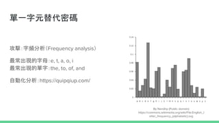 һԪܴa
lFrequency analysis
Fĸe, t, a, o, i
FĆ֣the, to, of, and
Ԅӻhttps://quipqiup.com/
By Nandhp (Public domain)
https://commons.wikimedia.org/wiki/File:English_l
etter_frequency_(alphabetic).svg
 