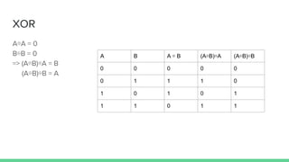 XOR
AA = 0
BB = 0
=> (AB)A = B
(AB)B = A
A B A  B (AB)A (AB)B
0 0 0 0 0
0 1 1 1 0
1 0 1 0 1
1 1 0 1 1
 