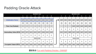 Padding Oracle Attack
Dȡ Fun with Padding Oracles - OWASP
 