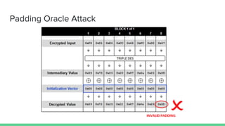 Padding Oracle Attack
 