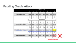 Padding Oracle Attack
 