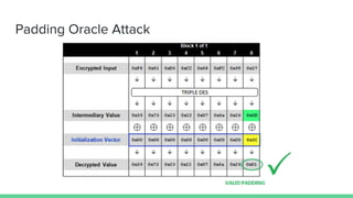 Padding Oracle Attack
 