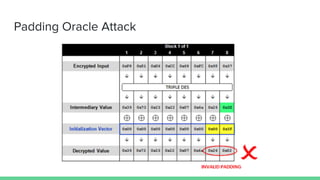 Padding Oracle Attack
 