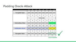 Padding Oracle Attack
 