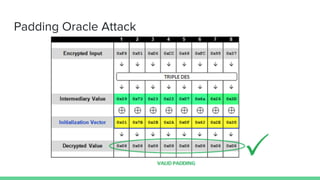 Padding Oracle Attack
 