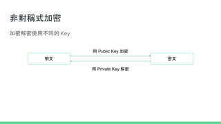ǌQʽ
ܽʹòͬ Key
 
 Public Key 
 Private Key 
 