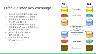Diffie-Hellman key exchange
1. Alice c Bob sʹ p=23, g=5
2. Alice һ a=6 K
KӋ A = ga
mod p Ko Bob
A = 56
mod 23 = 8
3. Bob һ b=15 K
KӋ B = gb
mod p Ko Alice
B = 515
mod 23 = 19
4. Alice Ӌ s = Ba
mod p
196
mod 23 = 2
5. Bob Ӌ s = Ab
mod p
815
mod 23 = 2
 